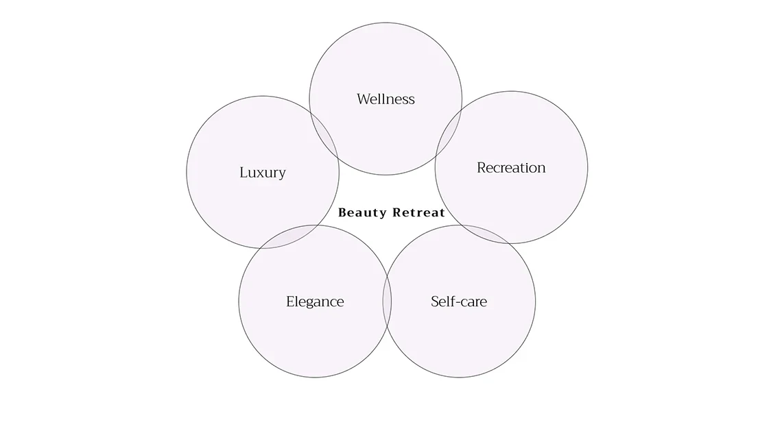 Beauty Retreat visual identity — visual 2
